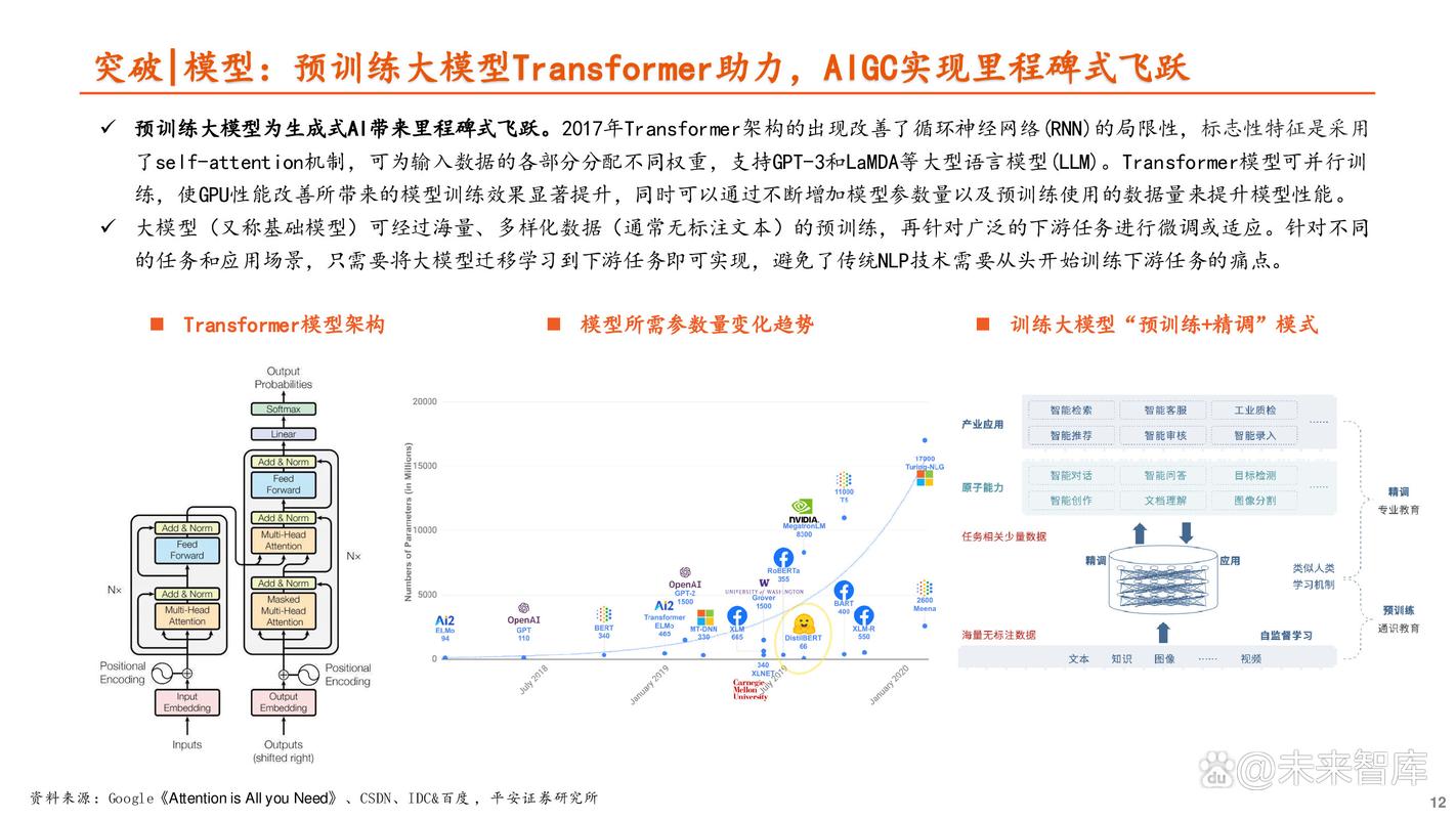 生成式AI平台竞争_最新 chatgpt api_ChatGPT API战略地位