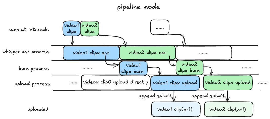 Bilibili Intelligent Live-In Velocity Engine _Ideogram api key_ 大模型API(DMXAPI) 行业领先的 api 聚合平台 