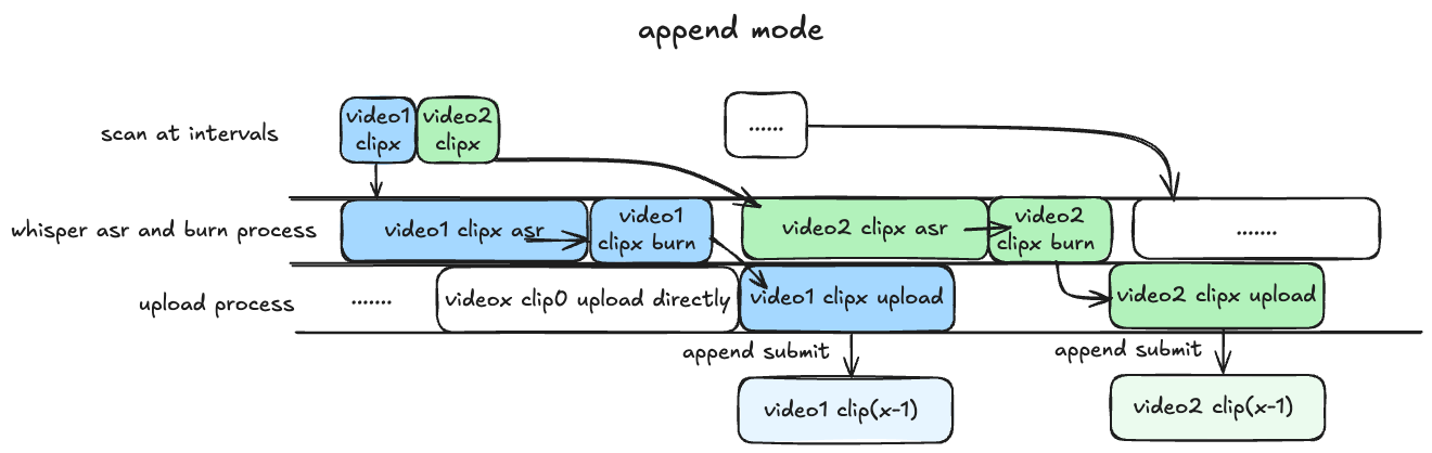 Bilibili Intelligent Live-In Velocity Engine _Ideogram api key_ 大模型API(DMXAPI) 行业领先的 api 聚合平台 