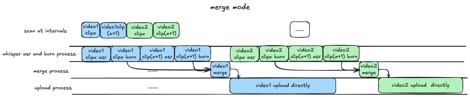  大模型API(DMXAPI) 行业领先的 api 聚合平台 _Bilibili Intelligent Live-In Velocity Engine _Ideogram api key