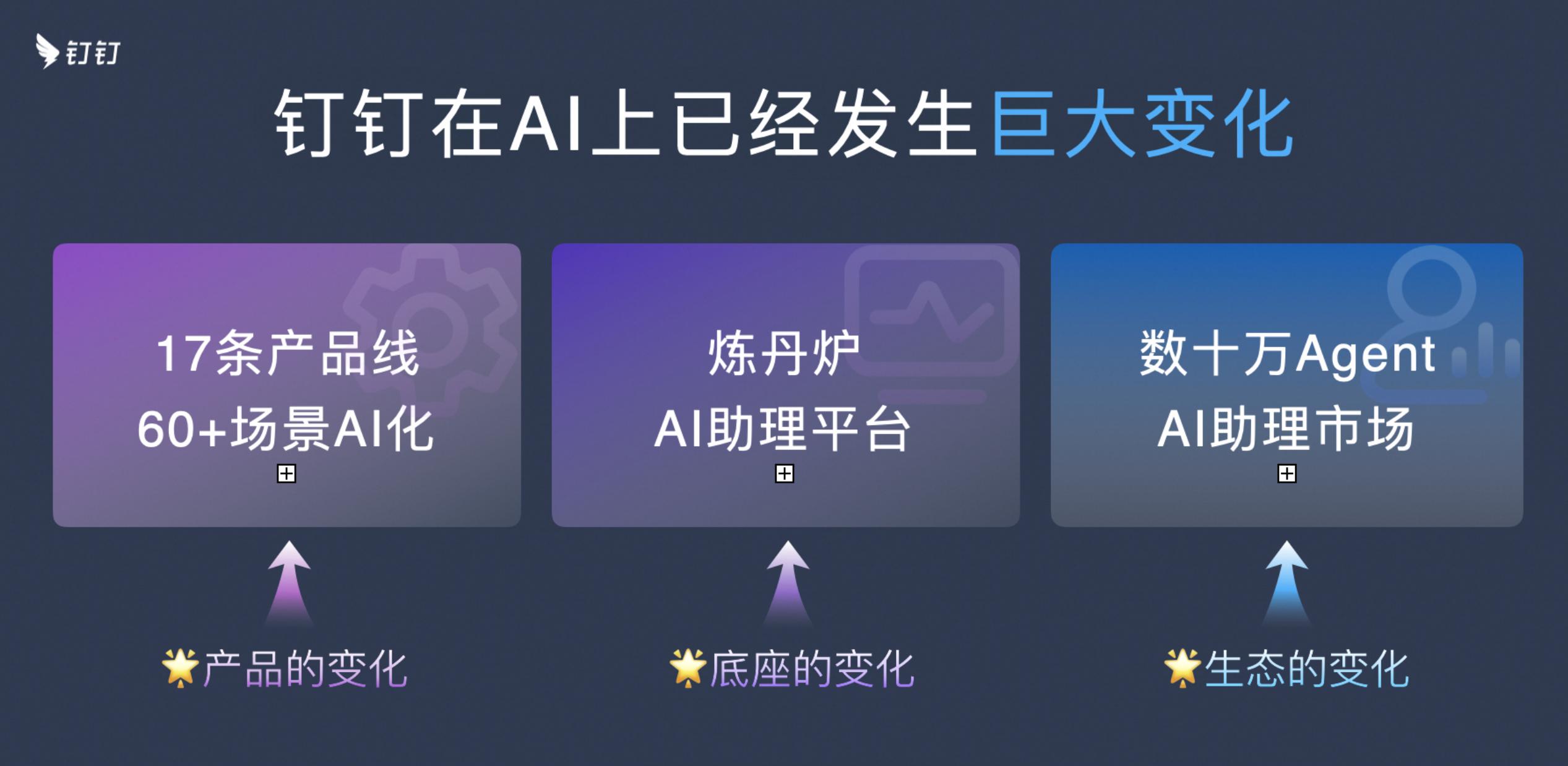 Suno api_钉钉AI应用场景_钉钉AI助理