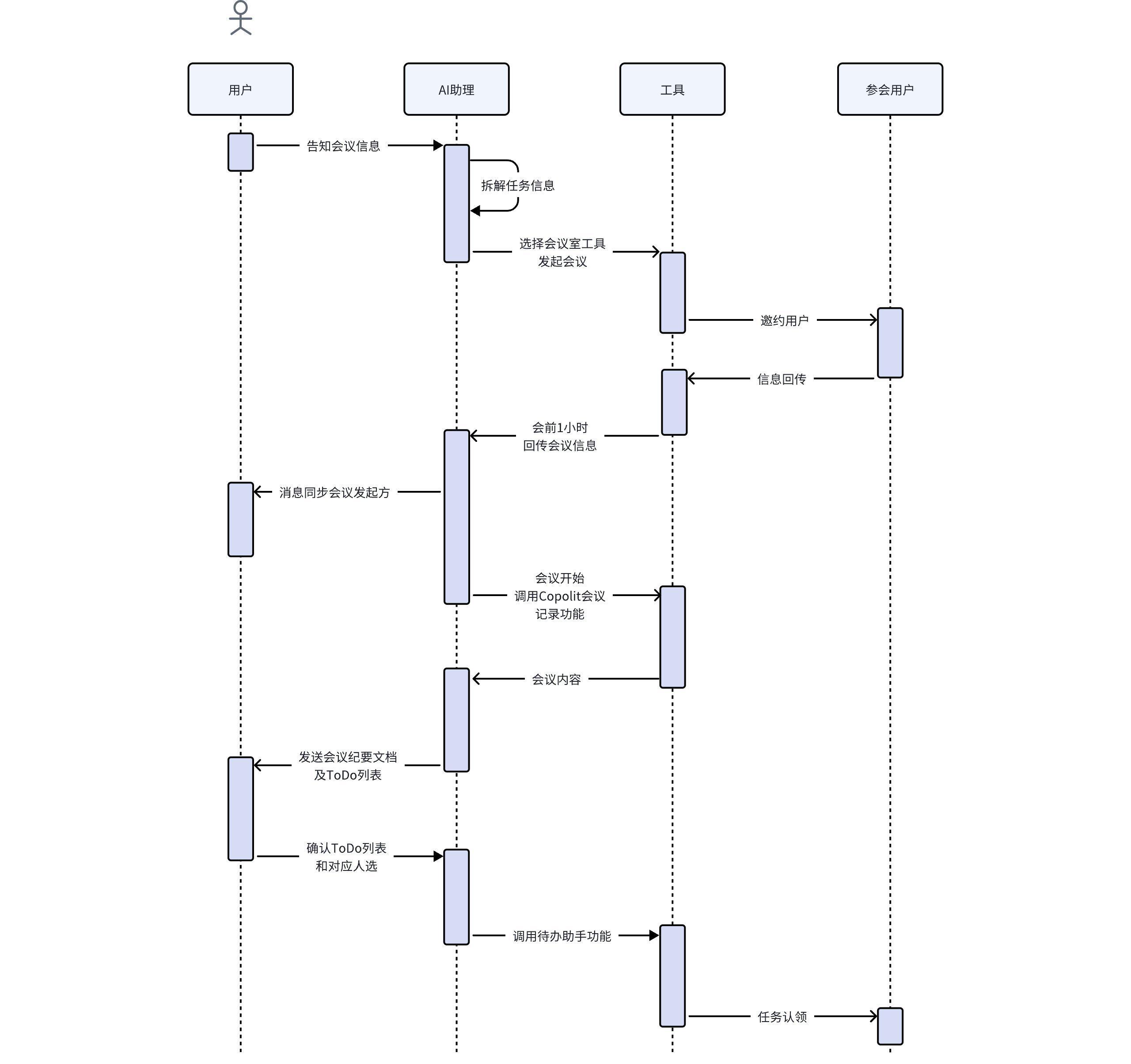钉钉AI应用场景_Suno api_钉钉AI助理