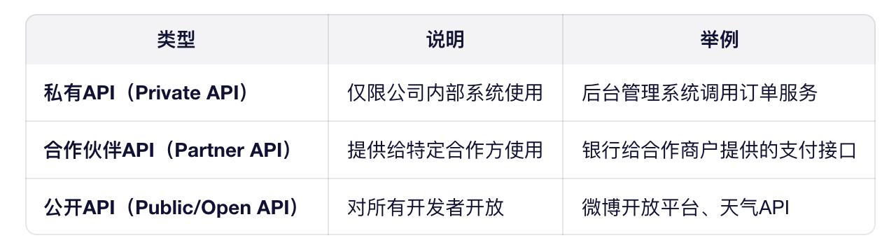 jimeng api_产品经理为什么要懂API_API核心组成要素