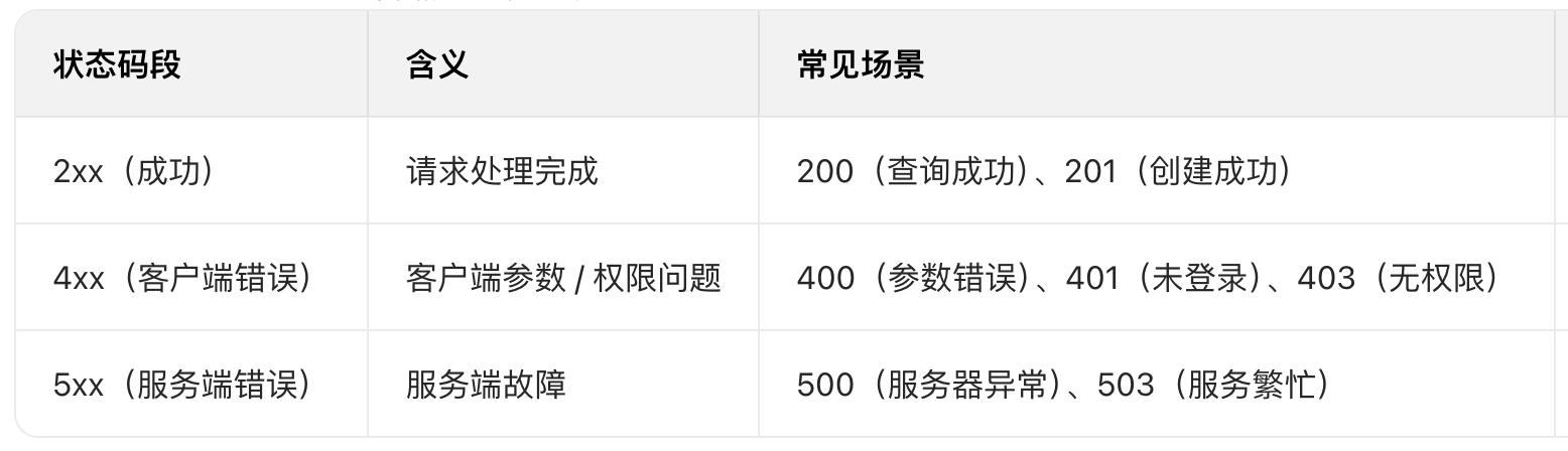 产品经理为什么要懂API_API核心组成要素_jimeng api