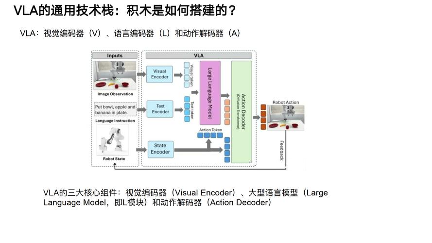 世界动作模型当立_VLA已死_jimeng api