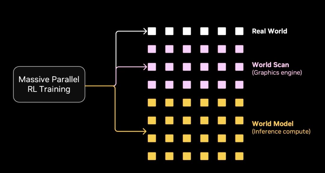 jimeng api_VLA已死_世界动作模型当立