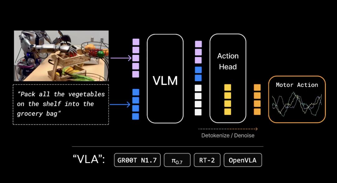 世界动作模型当立_VLA已死_jimeng api