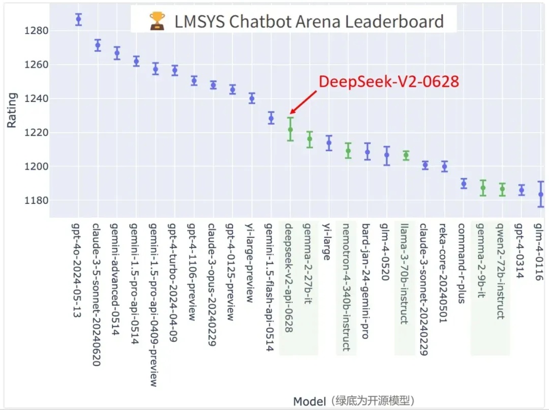 DeepSeek V2模型开源_jimeng api_DeepSeek V3模型价格战