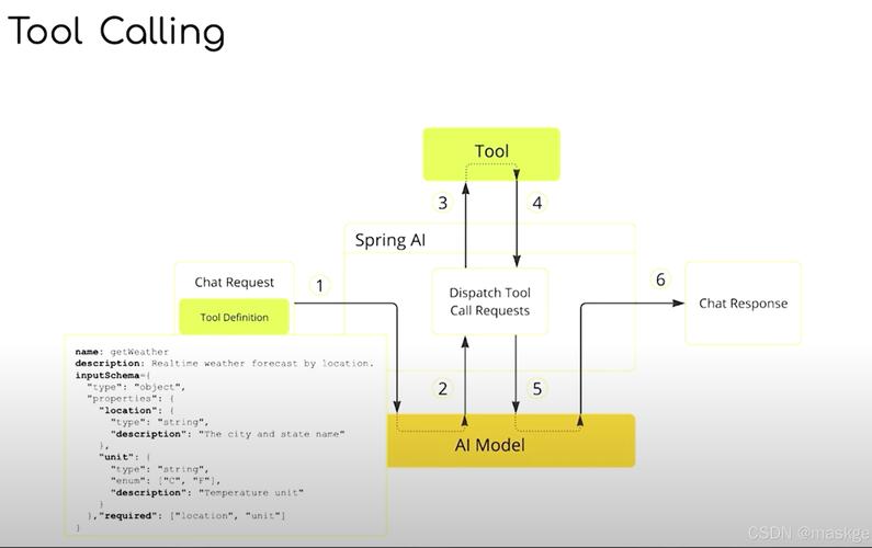 Spring AI聊天API实战：角色预设+流式响应，开发必看