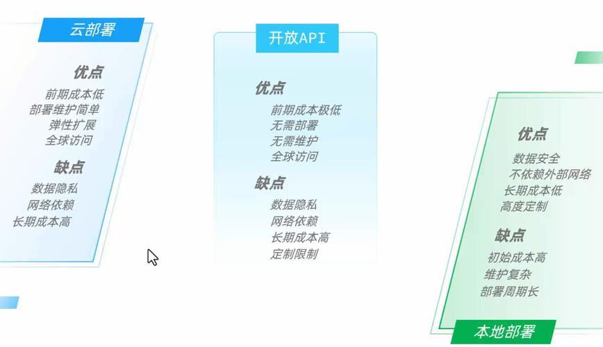 ChatClient接口实现_SpringAI聊天模型_ai聊天api