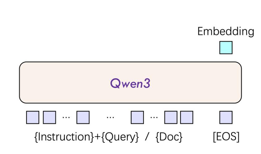 私有化部署Qwen3-32B_Ollama api_Ollama API+Clawdbot网关8080端口映射