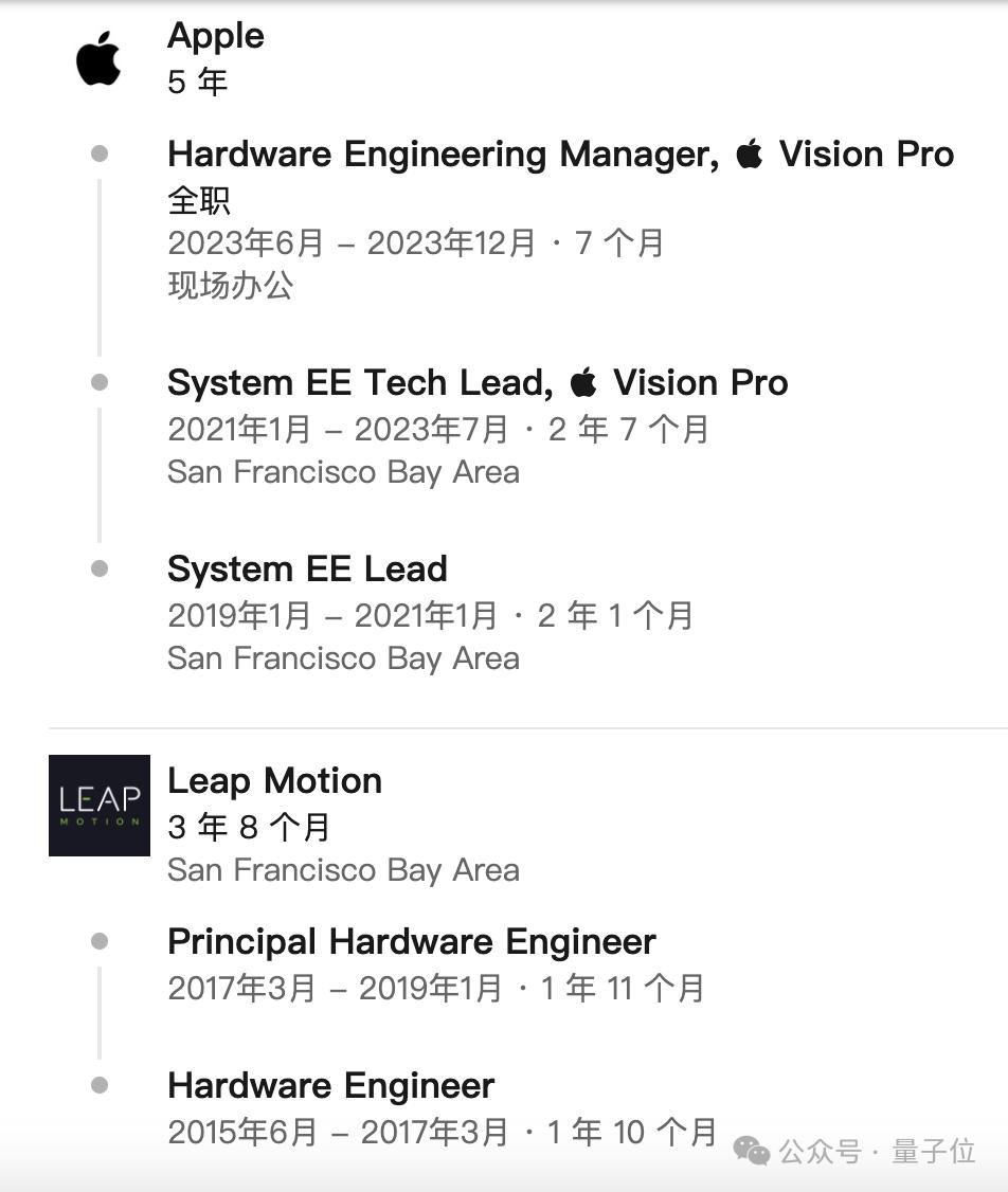 最便宜 Midjourney 接口_ Midjourney Vision Pro 工程师 _Midjourney 硬件开发 